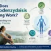 Kialodenzydaisis Healing Work